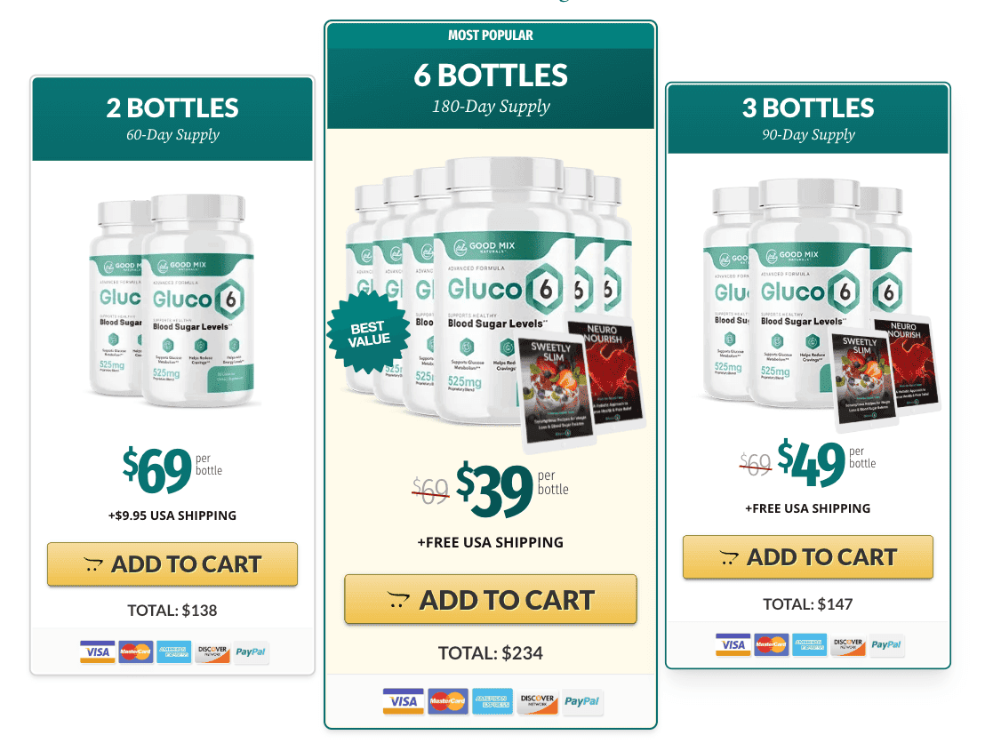 gluco6  price